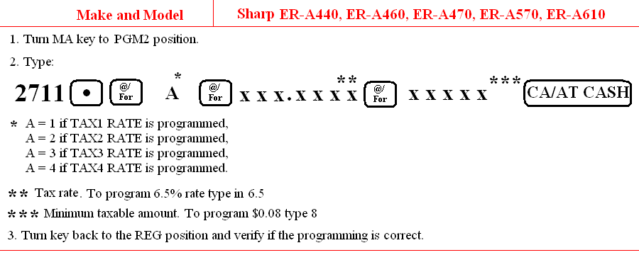Sharp ER-A440, ER-A460, ER-A470, ER-A570, ER-A610
